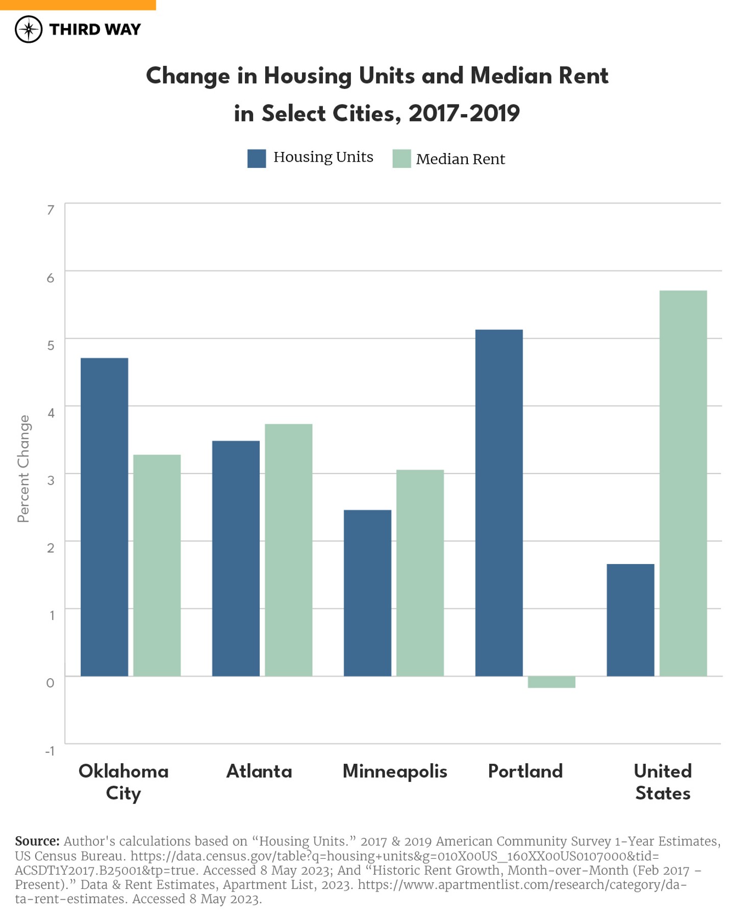 housing charts_660px Verticle Bar Graph S