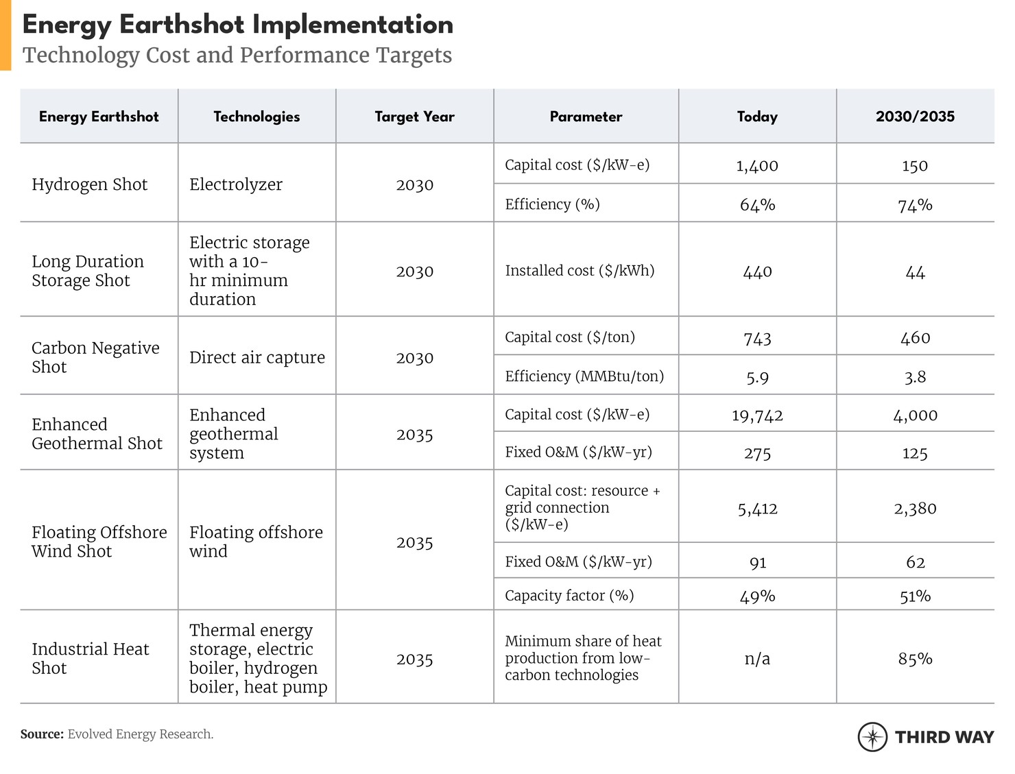 EE tables3