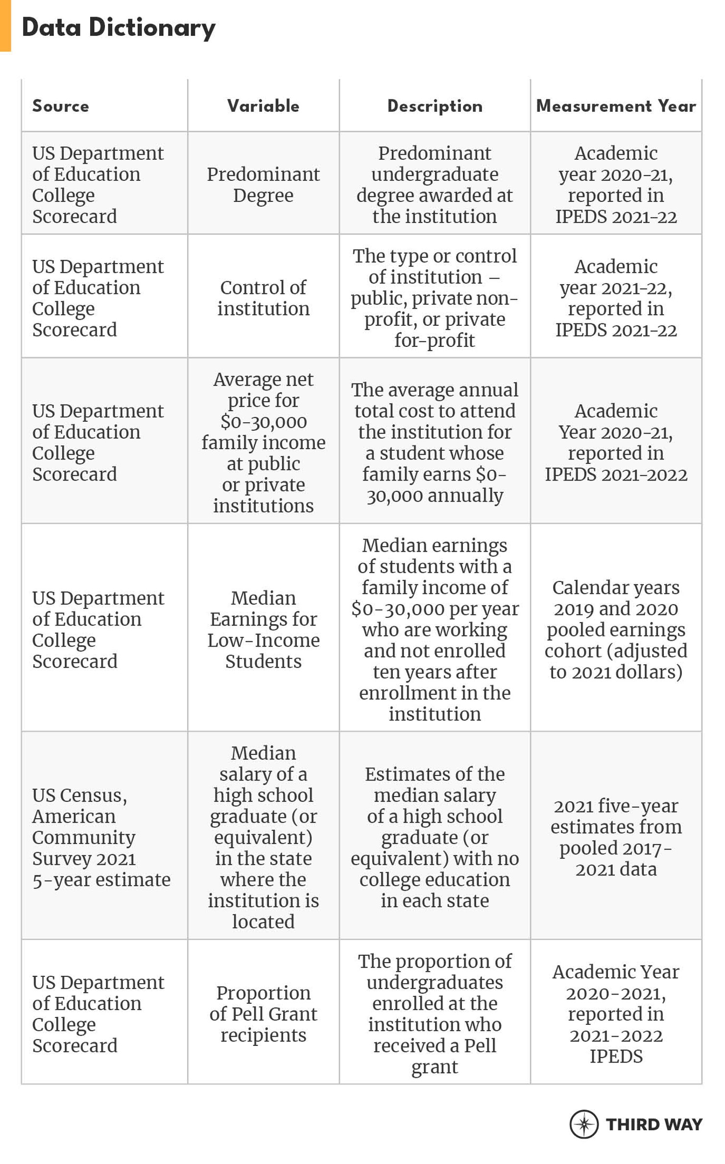 EMI Report 2023 Data Dictionary