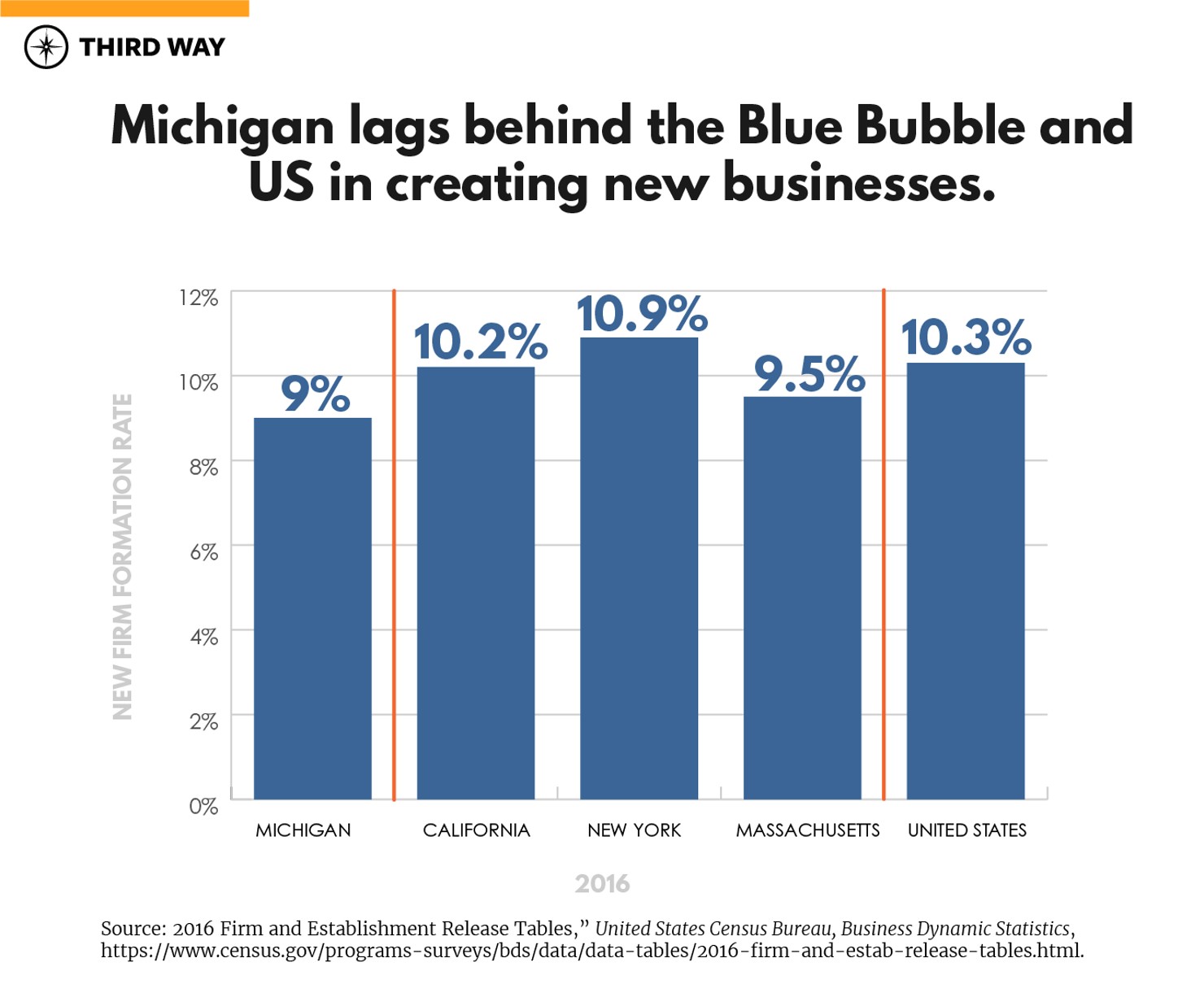 Graphs-bluewall_michigan