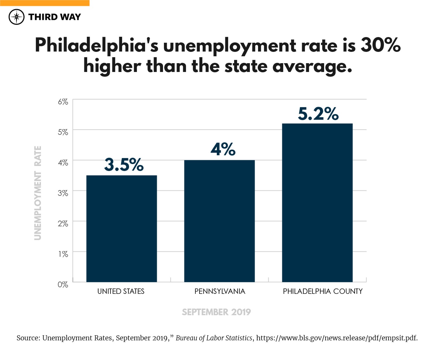 Graphs-bluewall_pennsylvania
