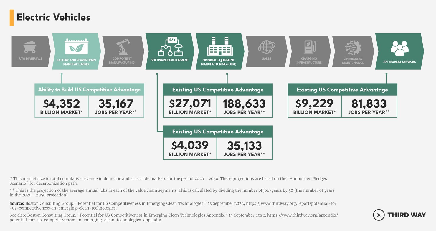 List of Value Chain Segments Graphic_EV_Updated