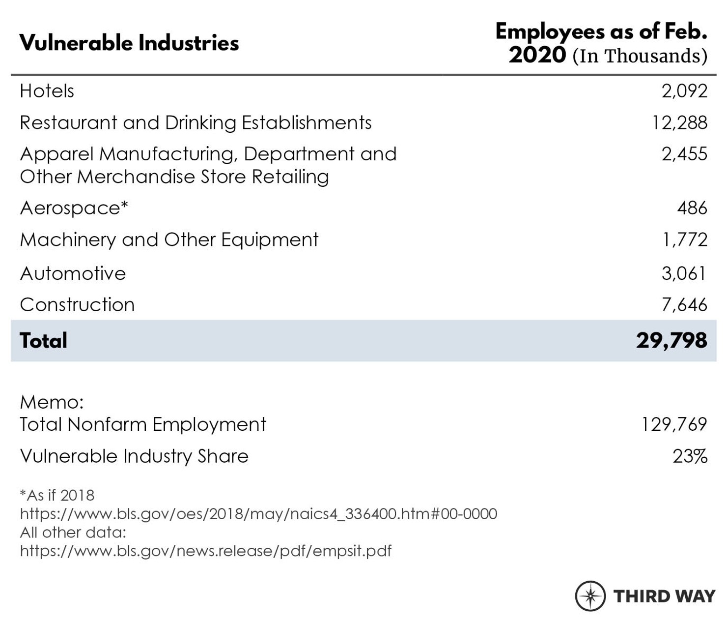 TechPollingCharts_Table_2