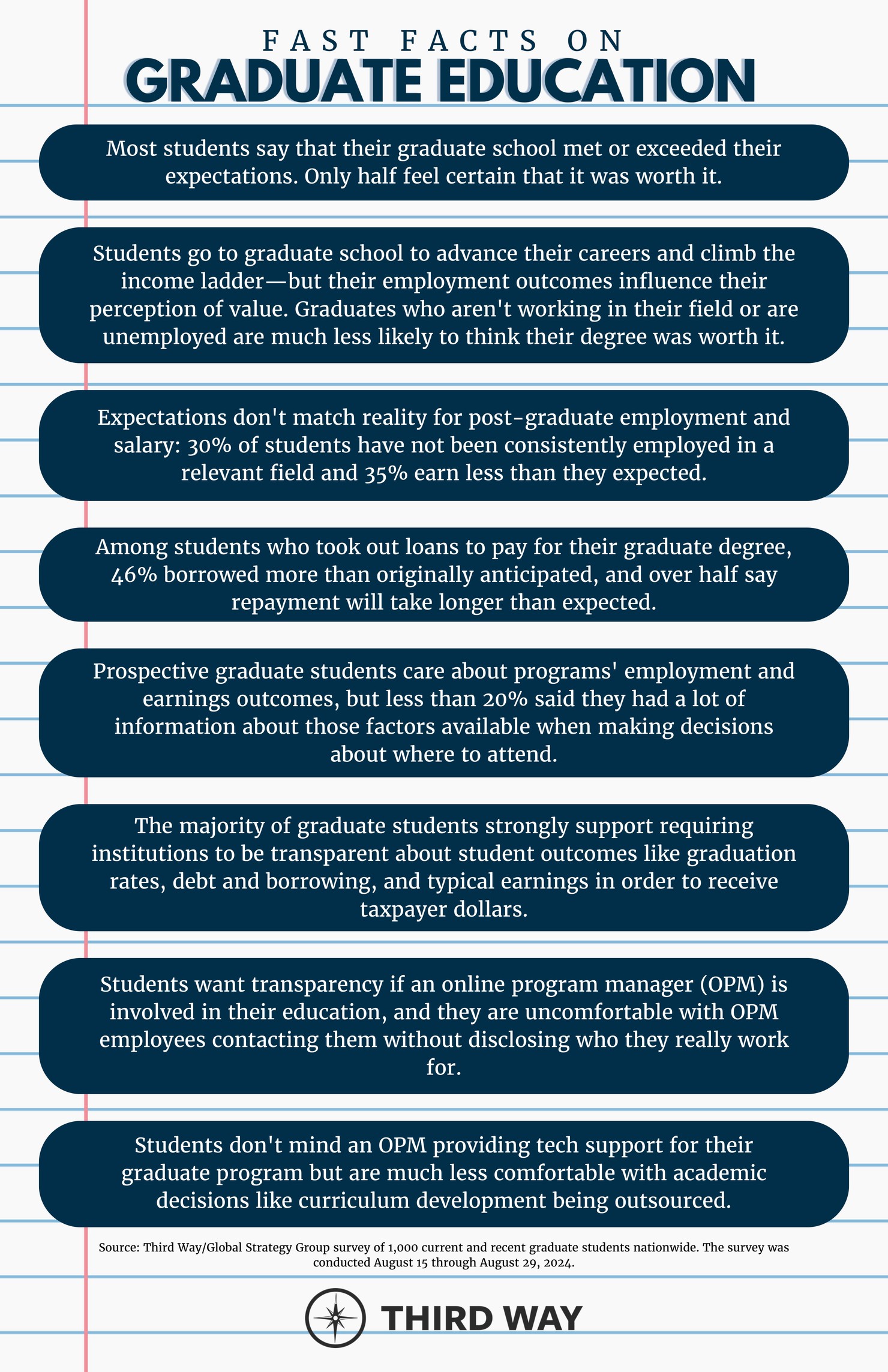 Fast Facts on Graduation Education-28