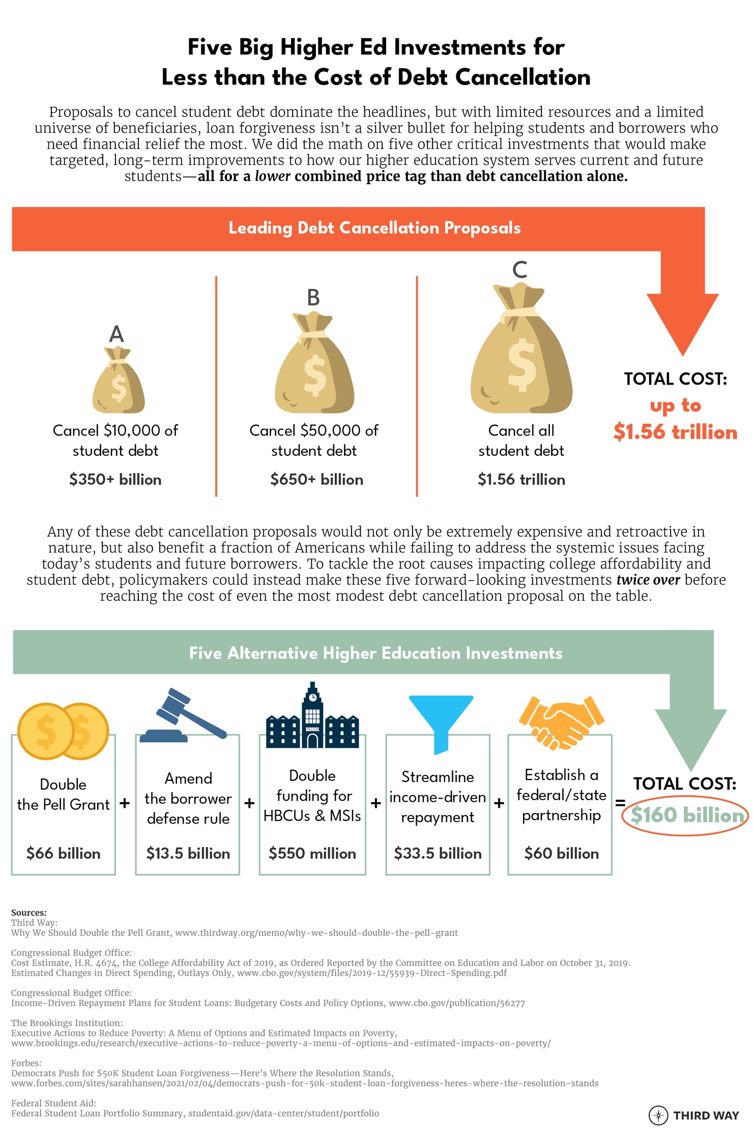 5-big-higher-ed-investments-v2-01