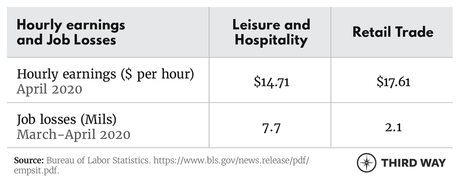 Tables_FiveFacts1_v3