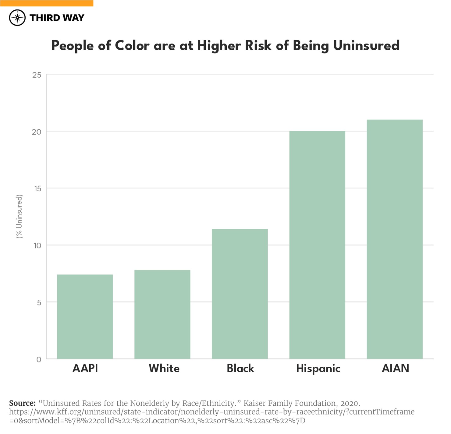 Five Inequities in Health Care_v1