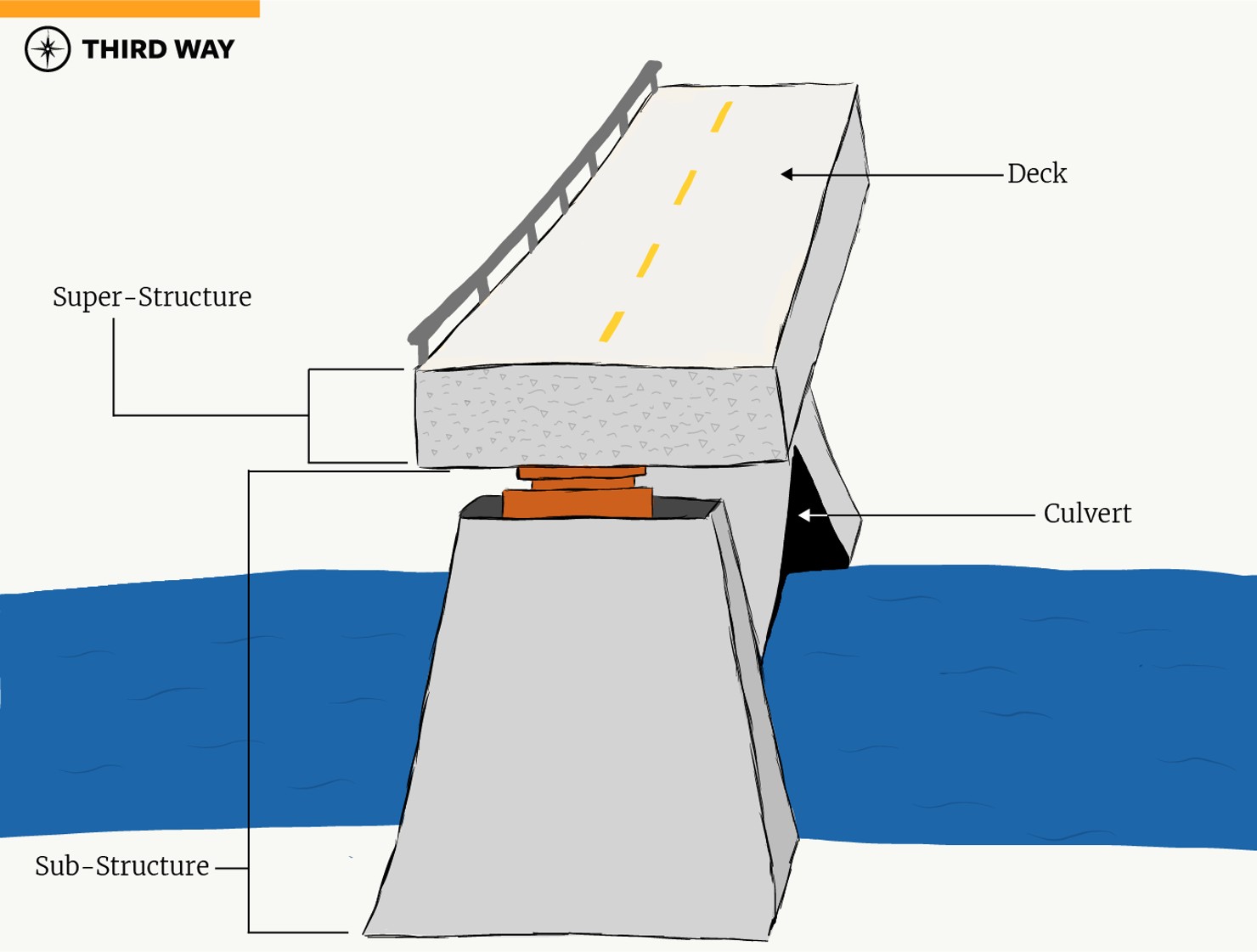 Bridge-Drawing-v3-01