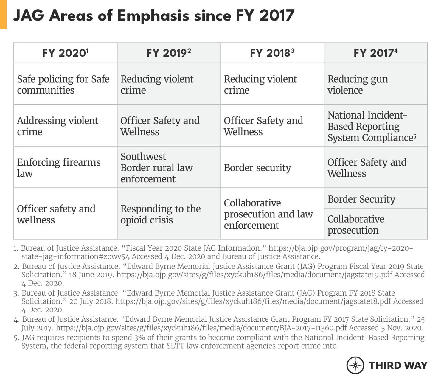 Grants_Cyber_charts1_v3