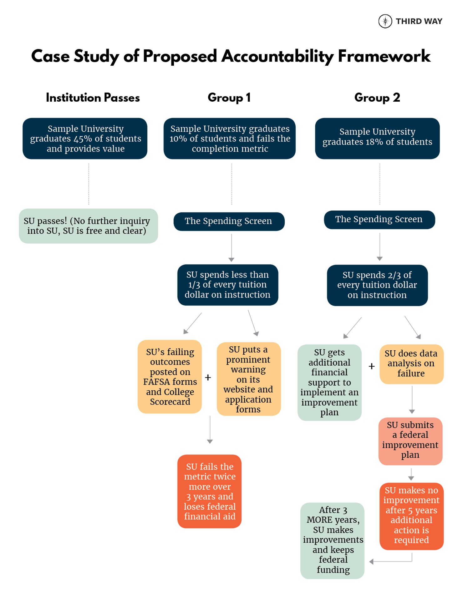 Murphy'sLaw-FlowChart2