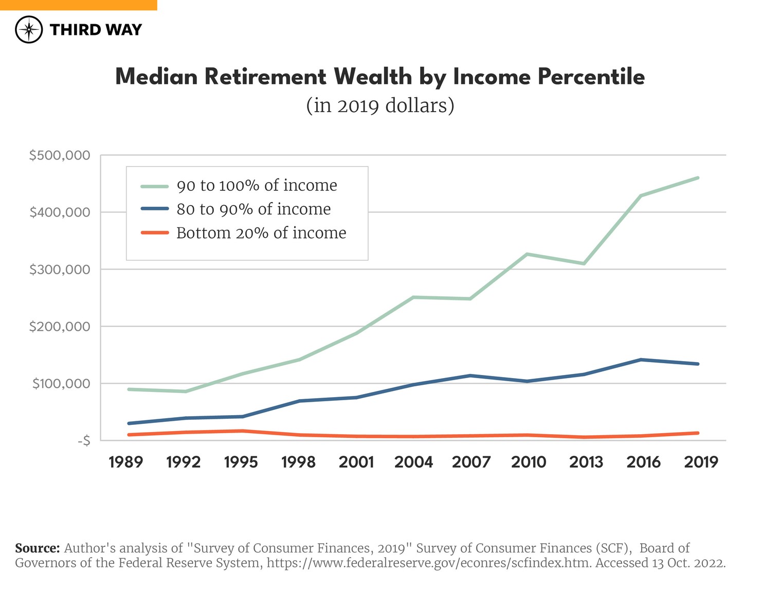 Charts Retirement Systems_660px Verticle Bar Graph S copy