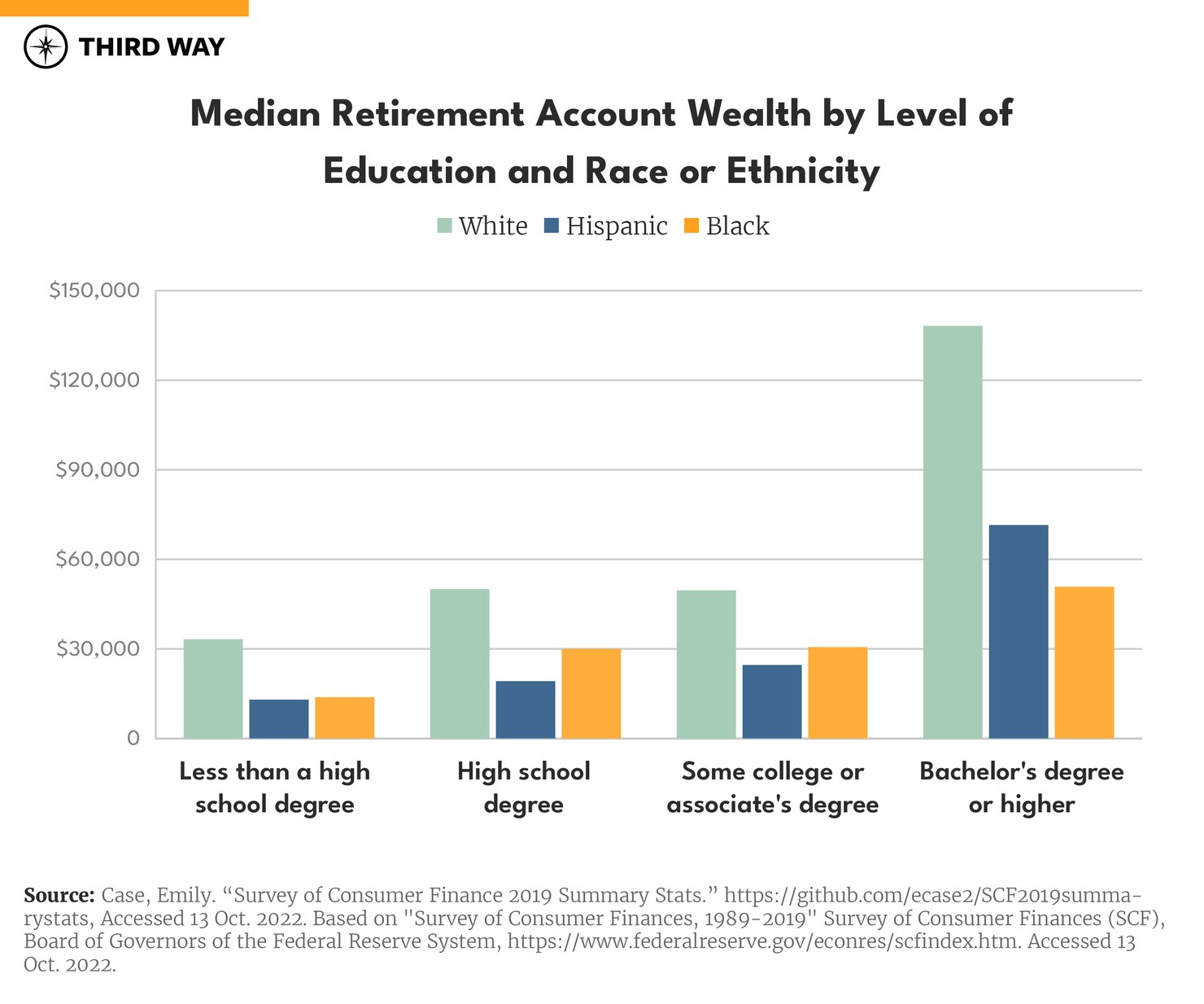 Charts Retirement Systems_660px Verticle Bar Graph S