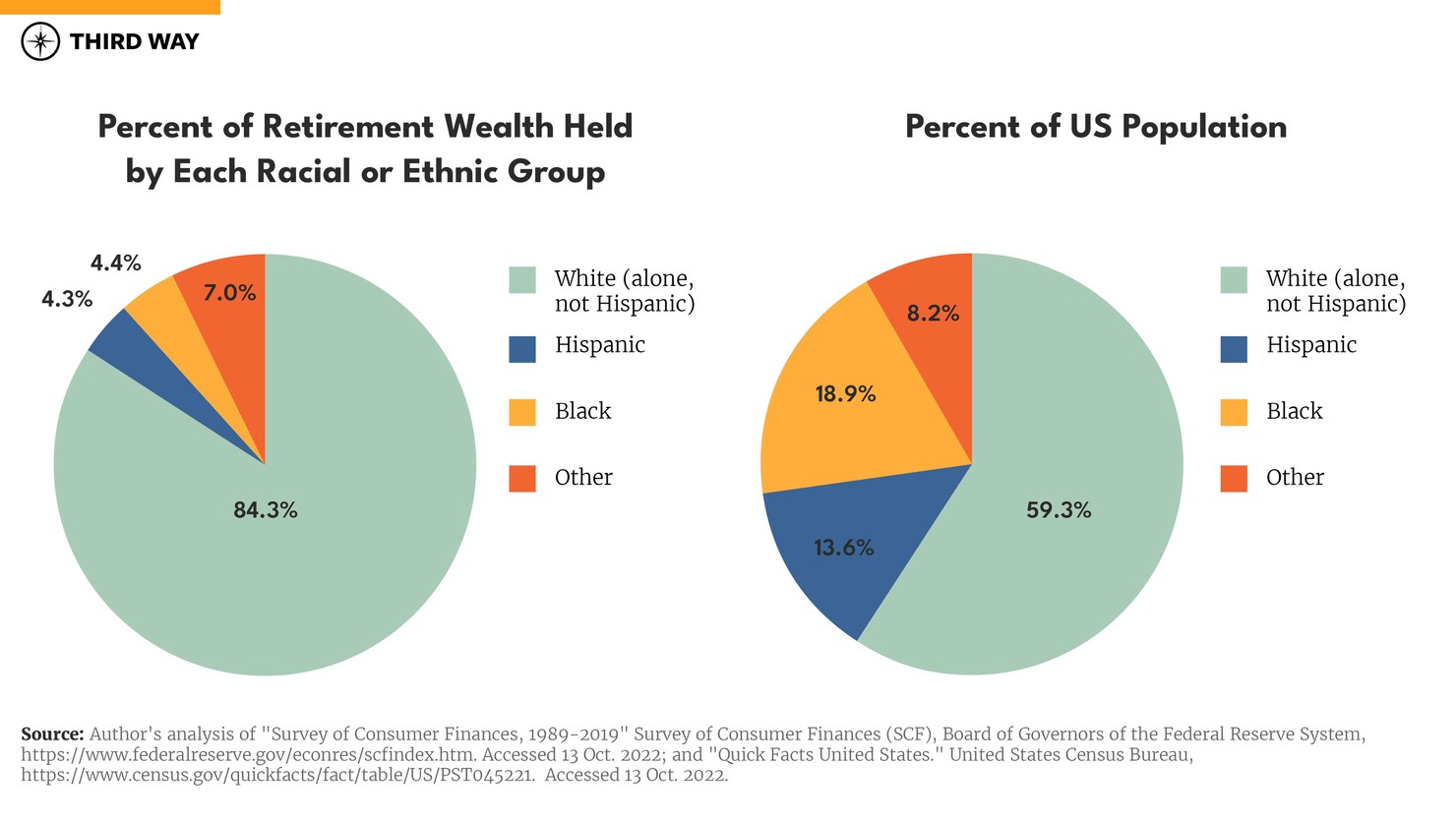 Charts Retirement Systems_900px copy