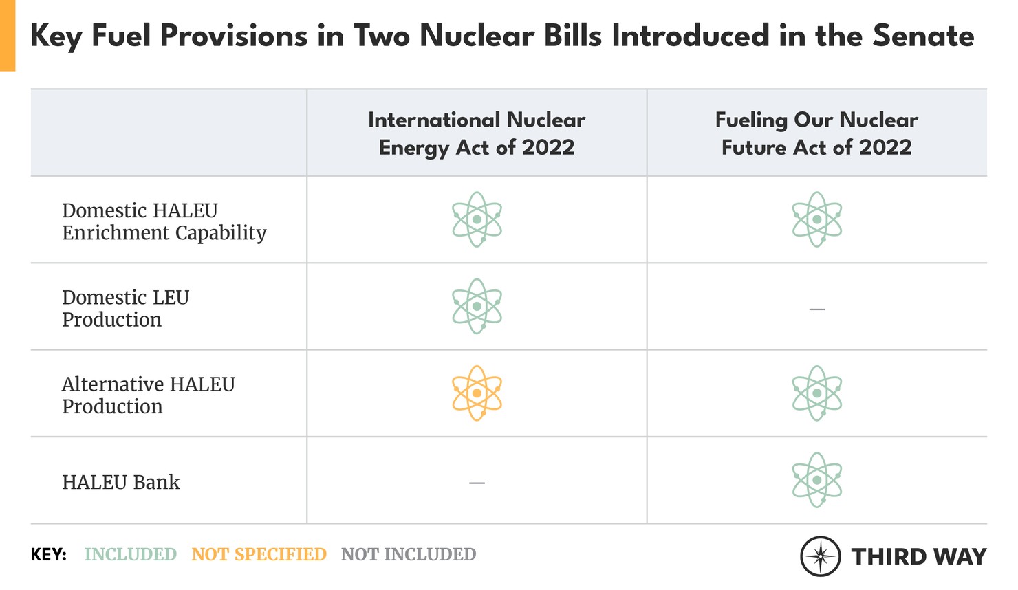 Key Fuel Provisions in Two Nuclear Bills Introduced in the Senate V2