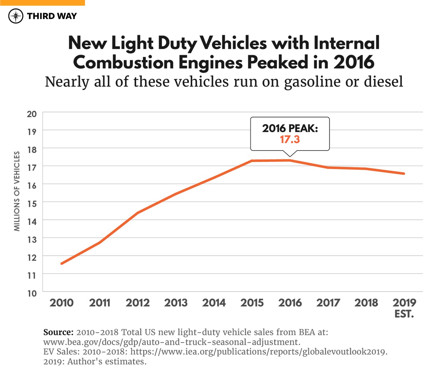 ICEs Peaking Charts_v3_Mils Units