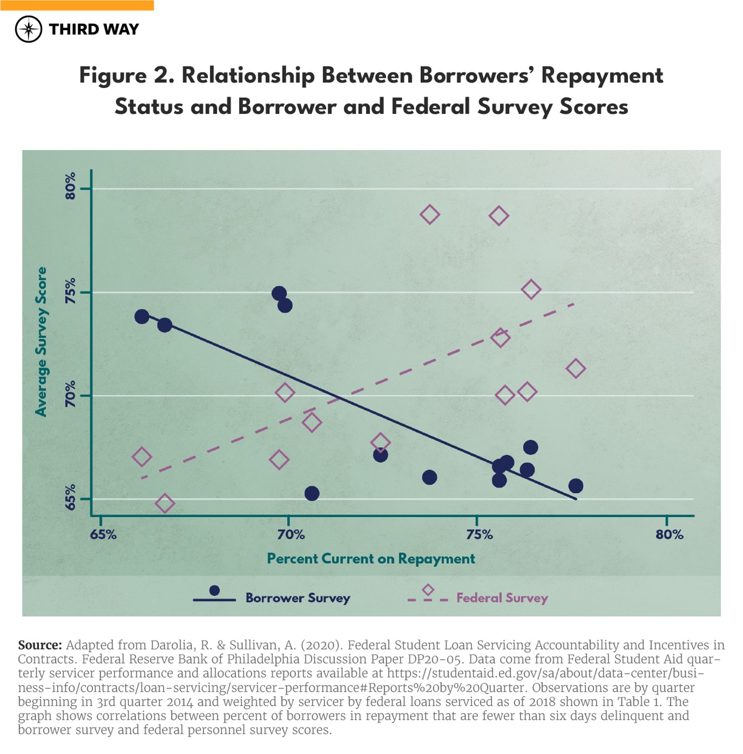 graphs_figure2