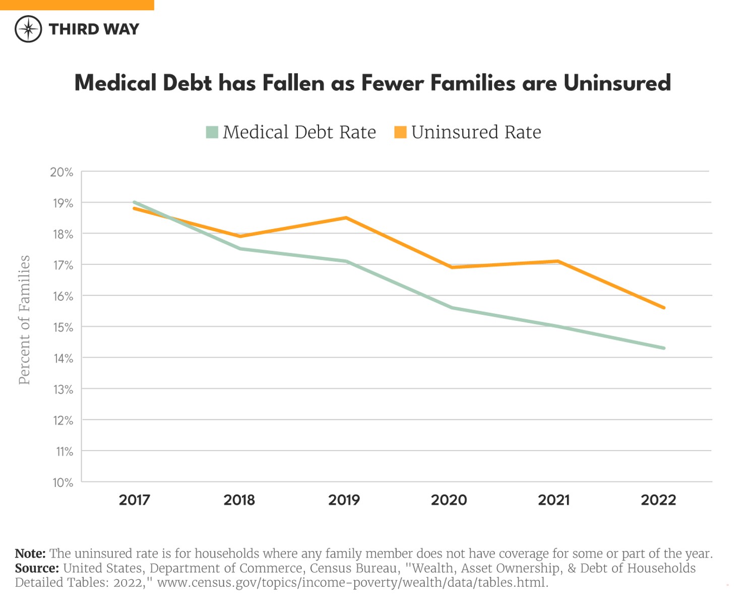 Medicaid Chart_3