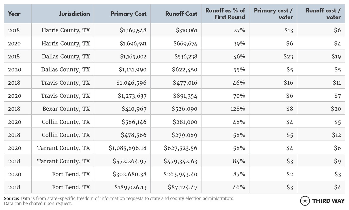 Runoff Elections Charts1