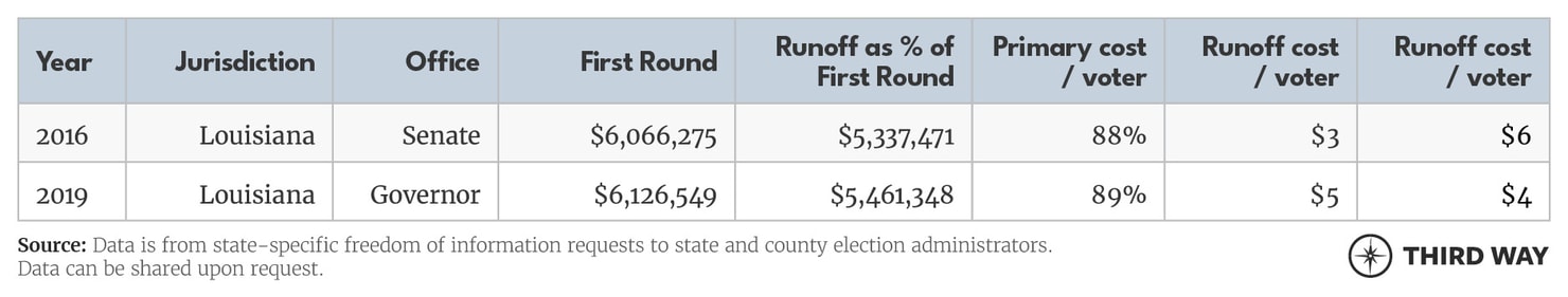 Runoff Elections Charts2