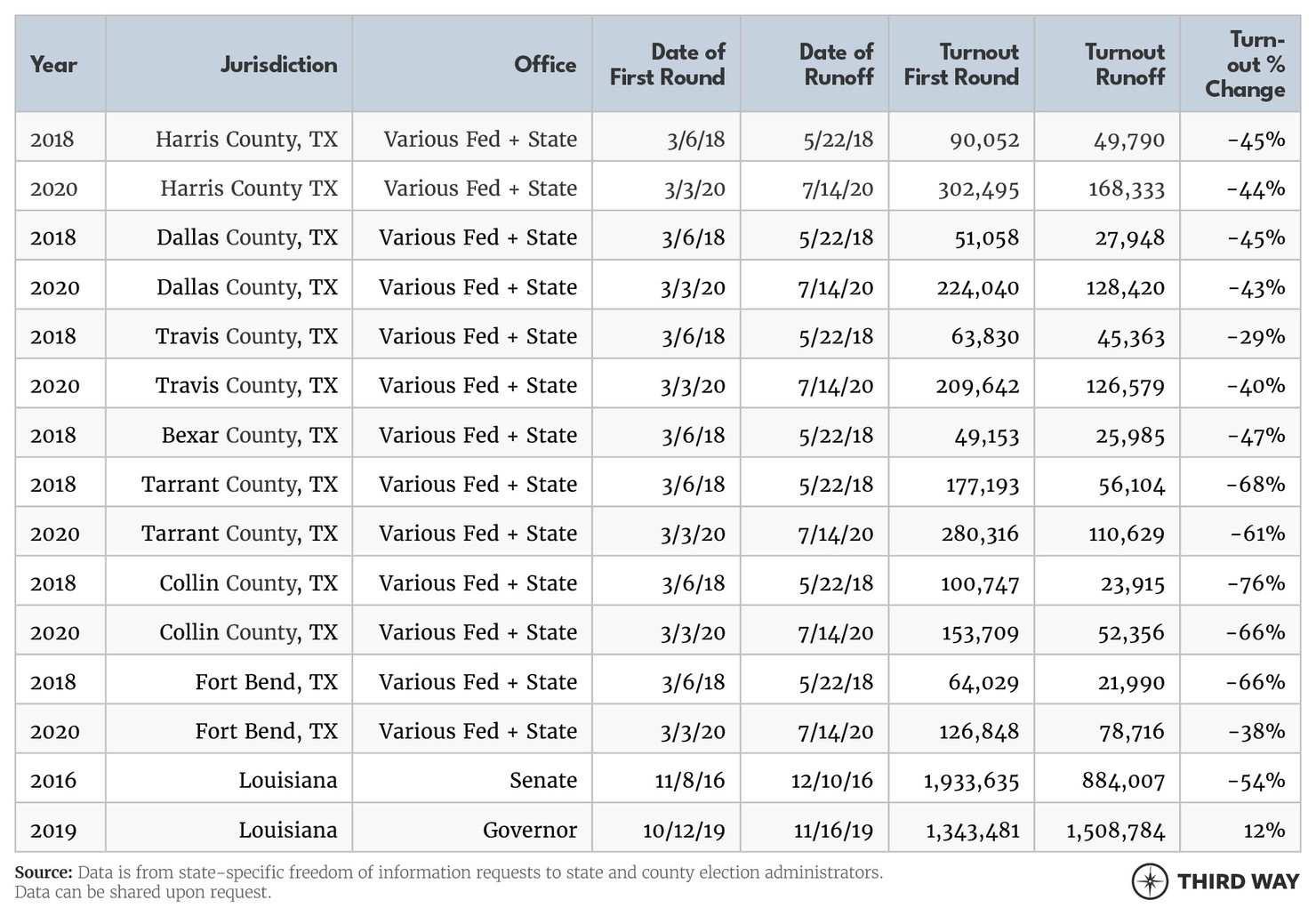 Runoff Elections Charts3