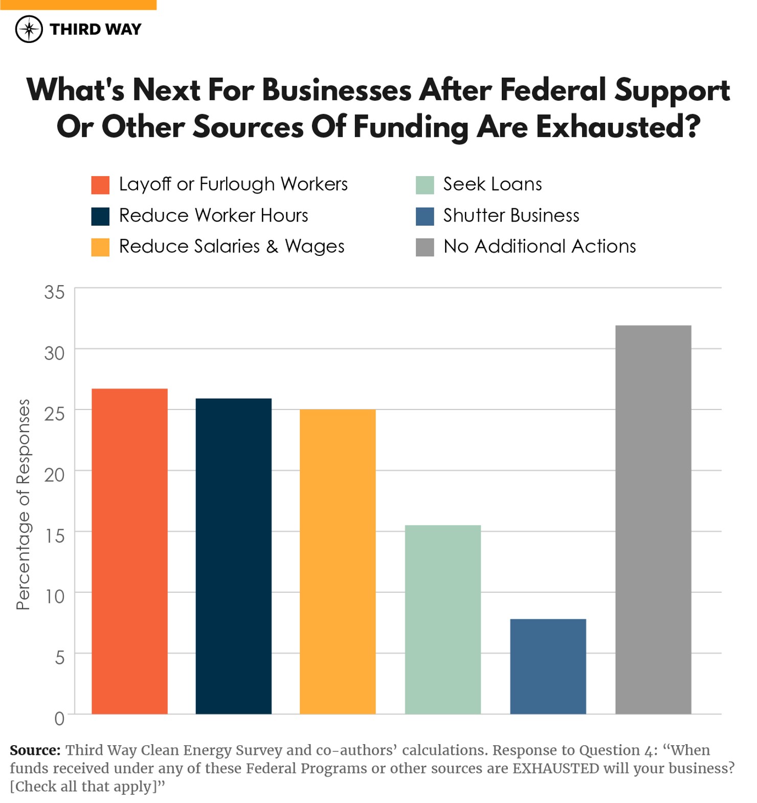Clean Energy Business Survey Graphs-04