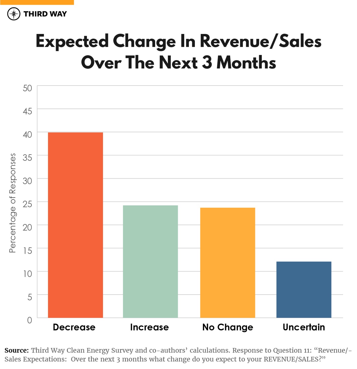 Clean Energy Survey Graphs-06 V3