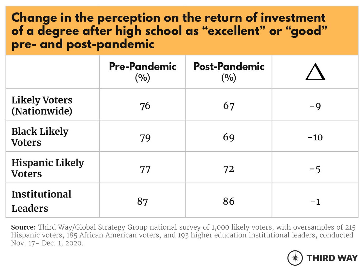 ValueCommissionTables1