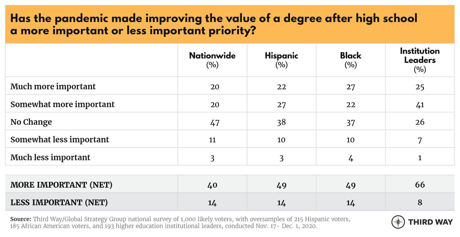 ValueCommissionTables2