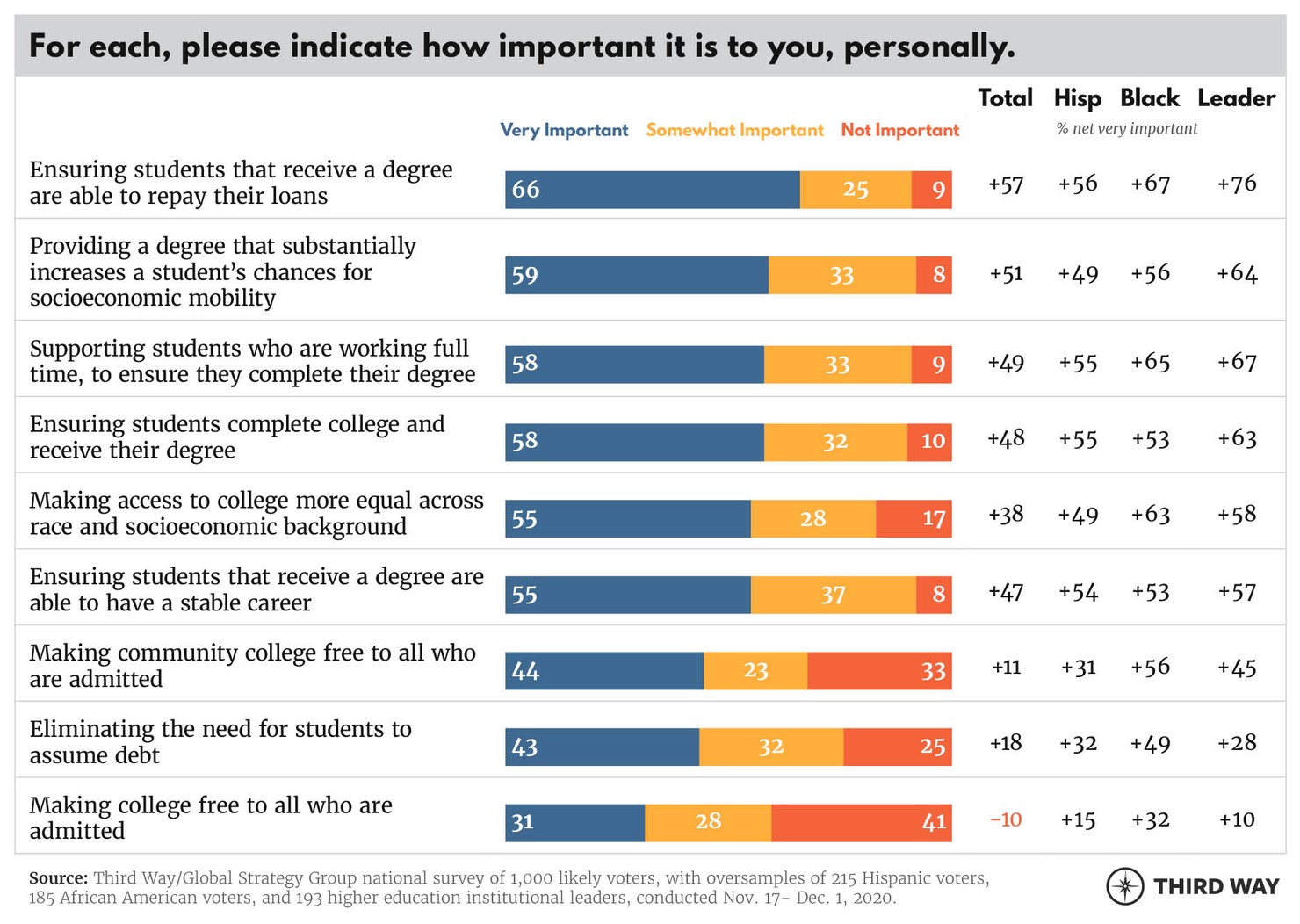ValueCommissionTables3