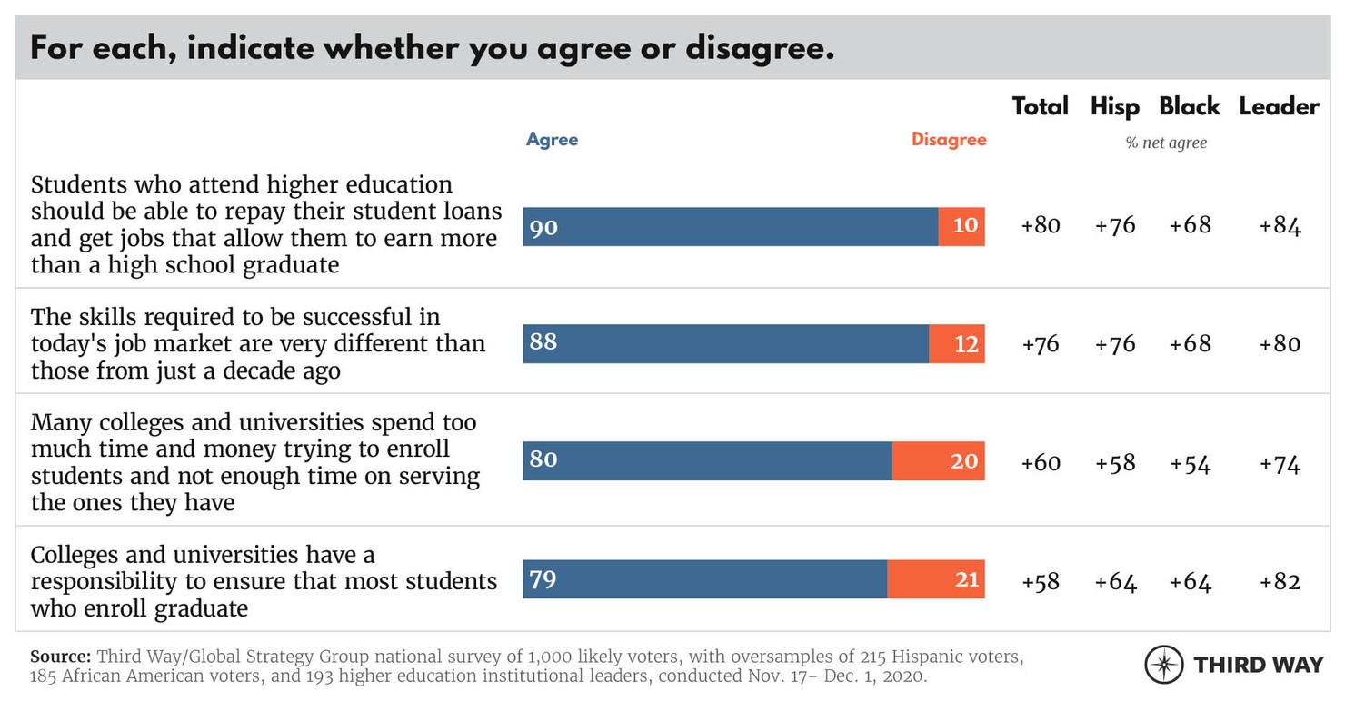 ValueCommissionTables4