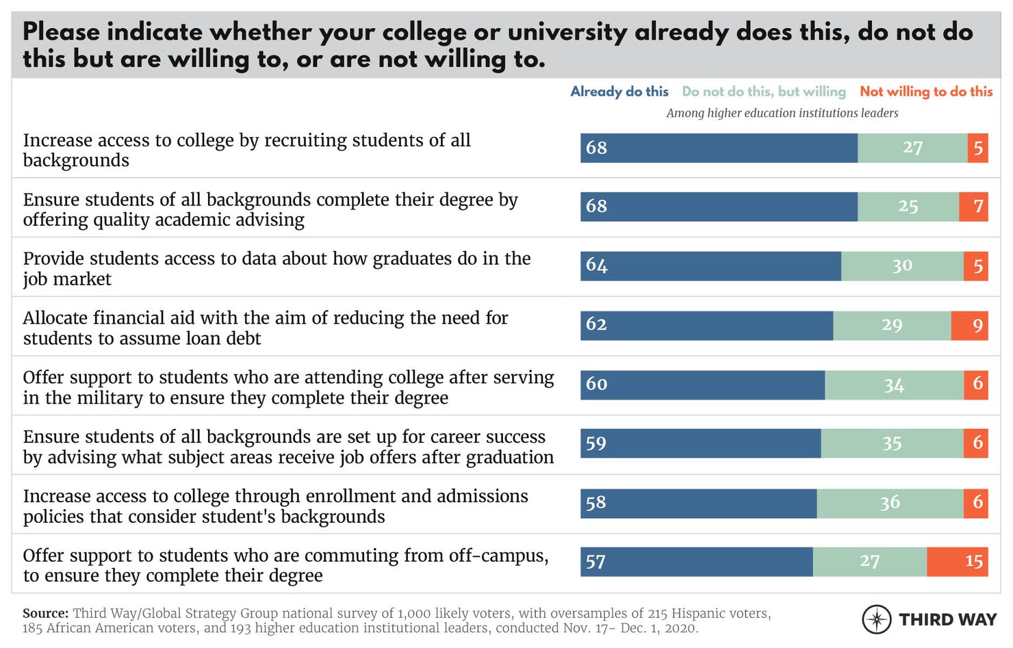 ValueCommissionTables7_v3
