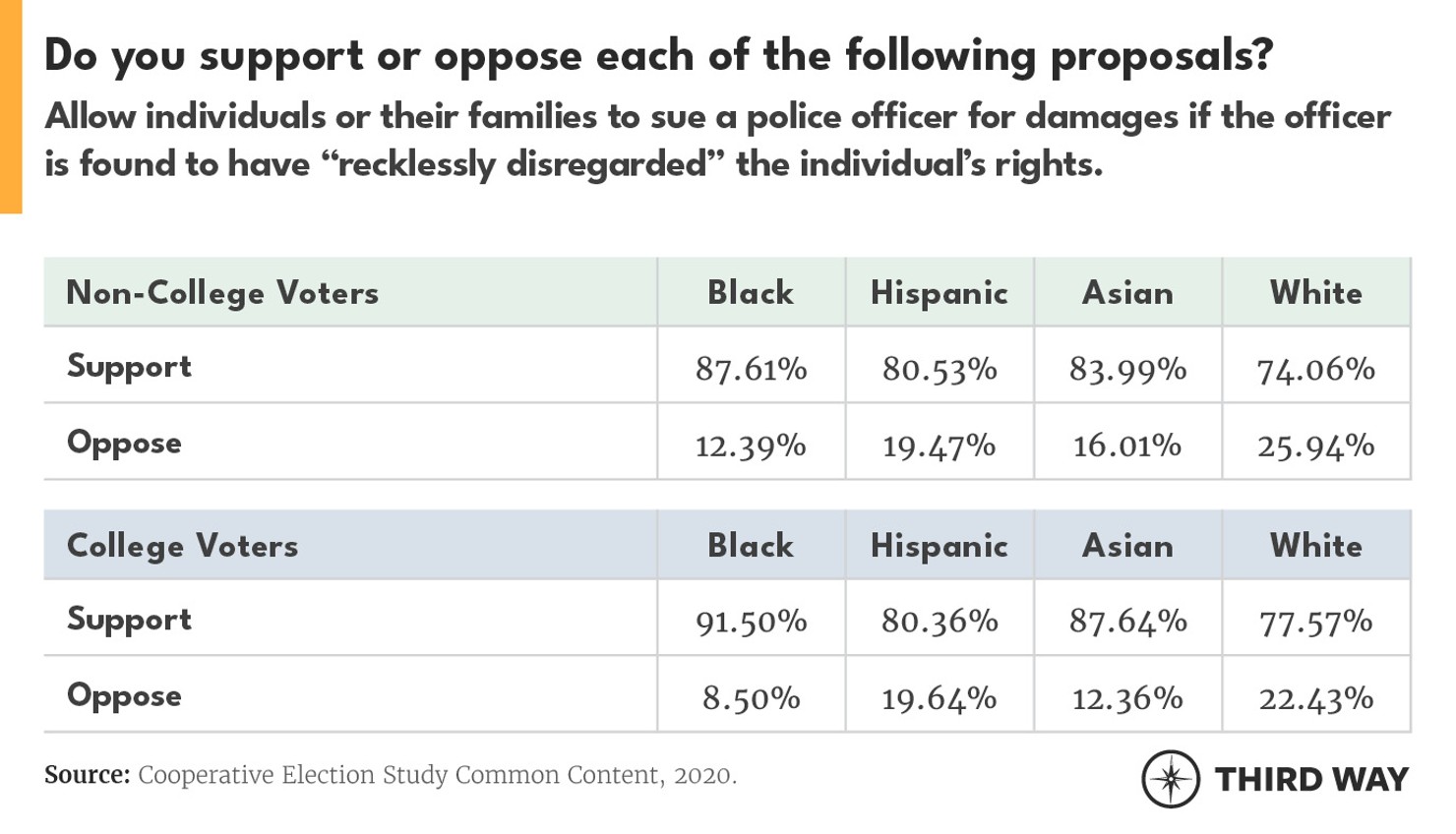 EDUImpactonOnVoters10