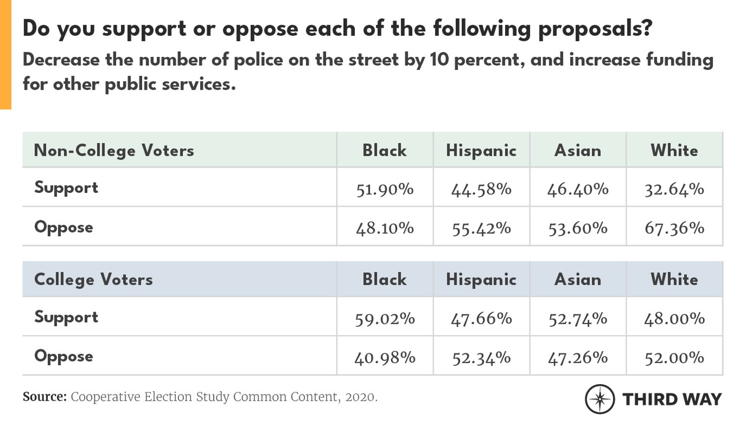 EDUImpactonOnVoters11