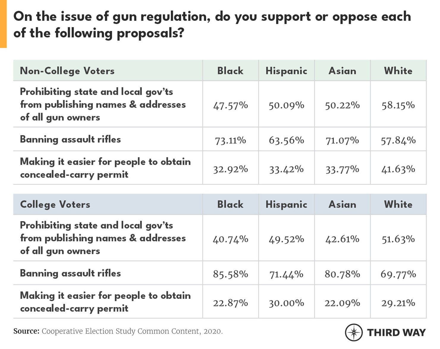 EDUImpactonOnVoters2