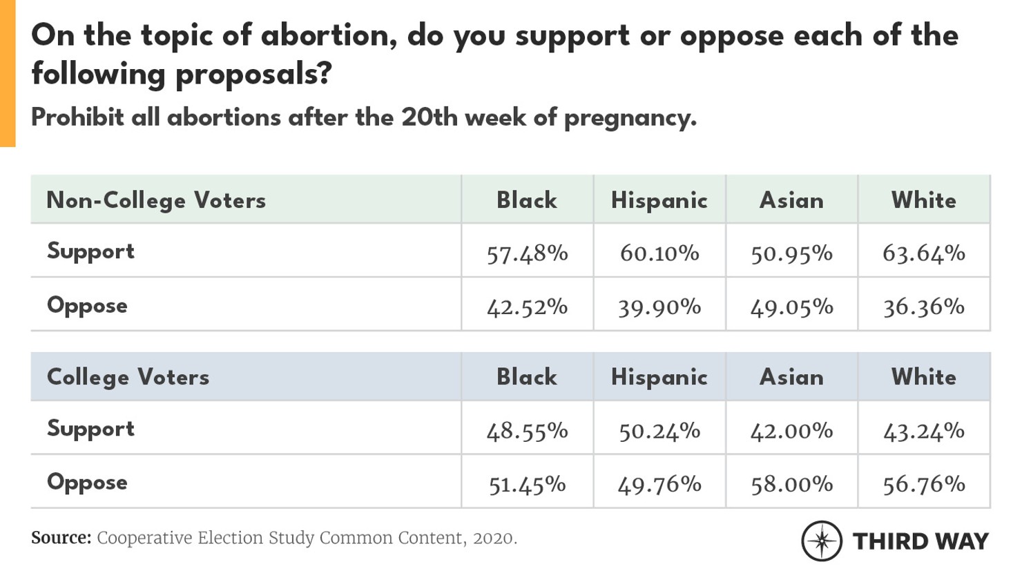 EDUImpactonOnVoters3