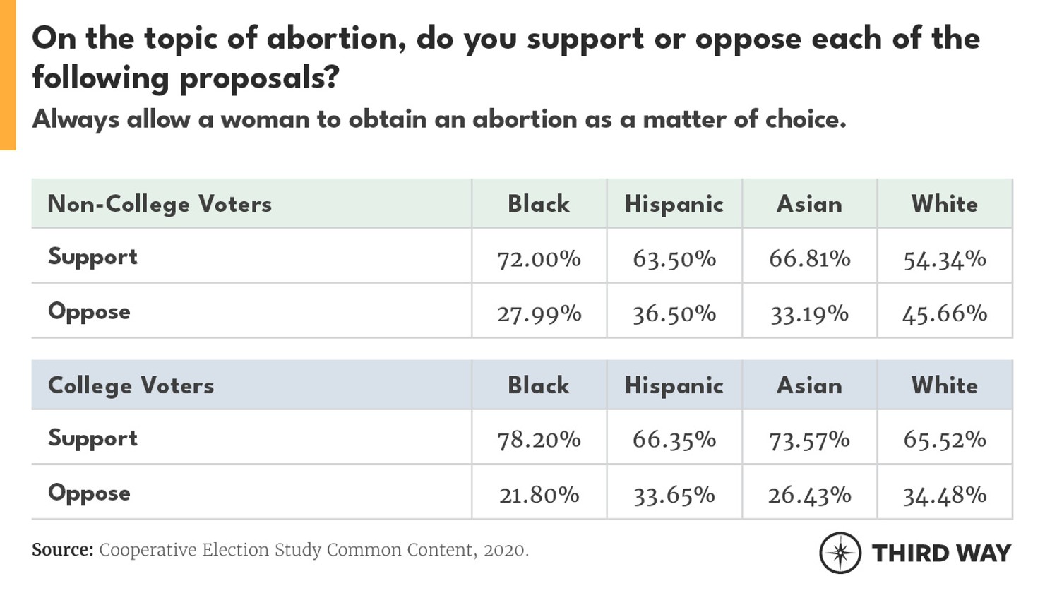 EDUImpactonOnVoters4