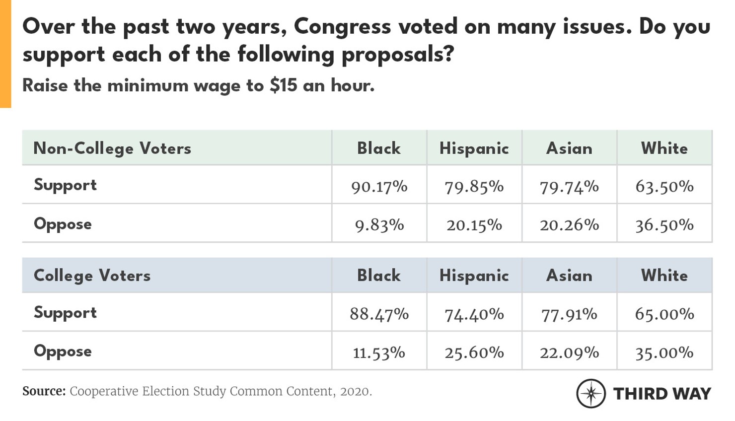EDUImpactonOnVoters6