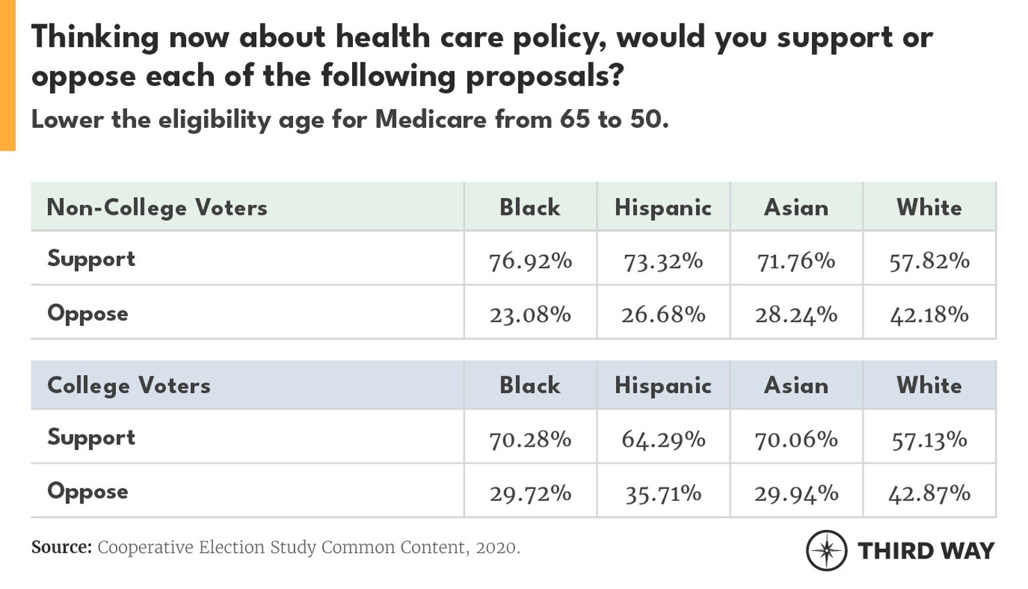 EDUImpactonOnVoters7