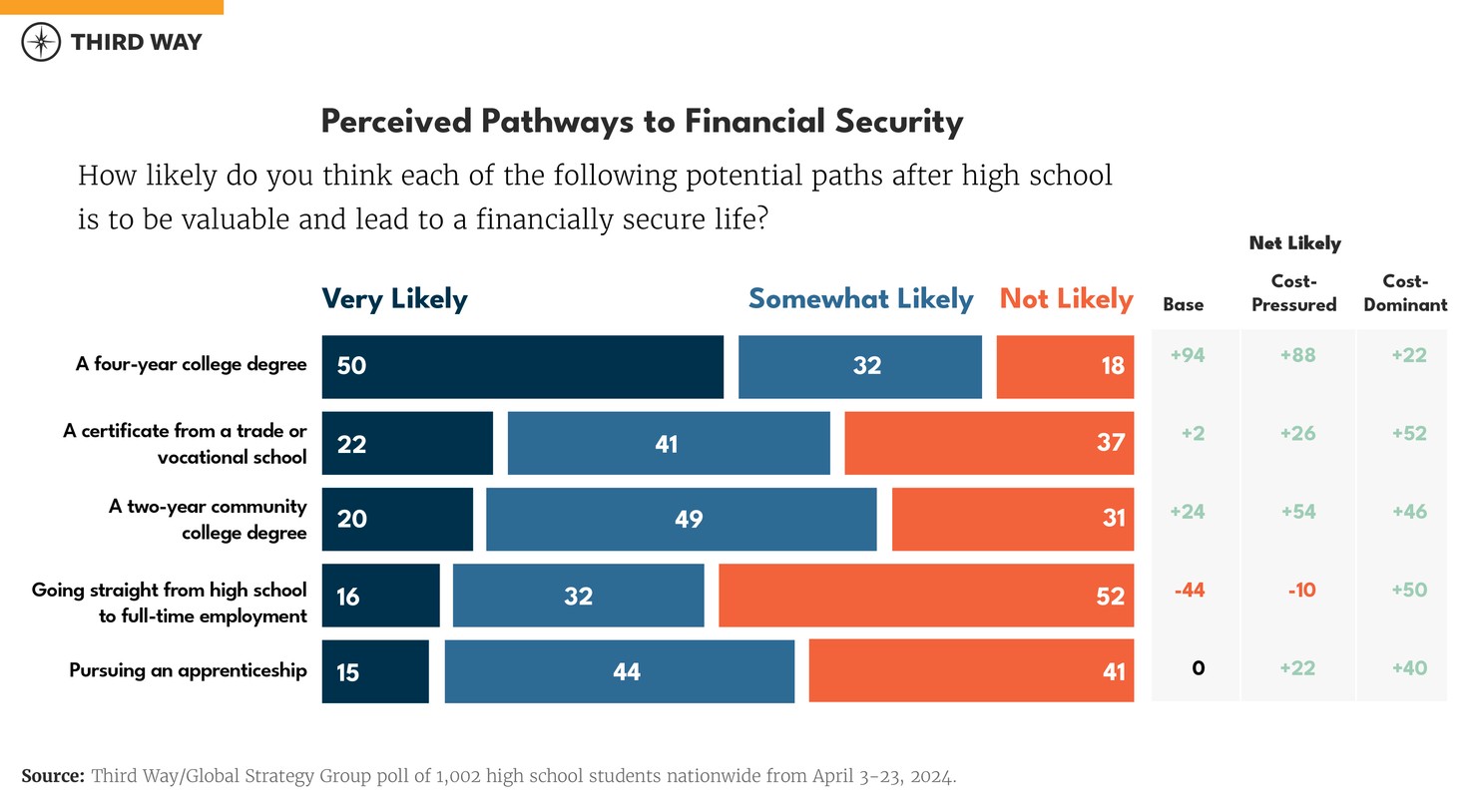 hs polling charts - EDU-01