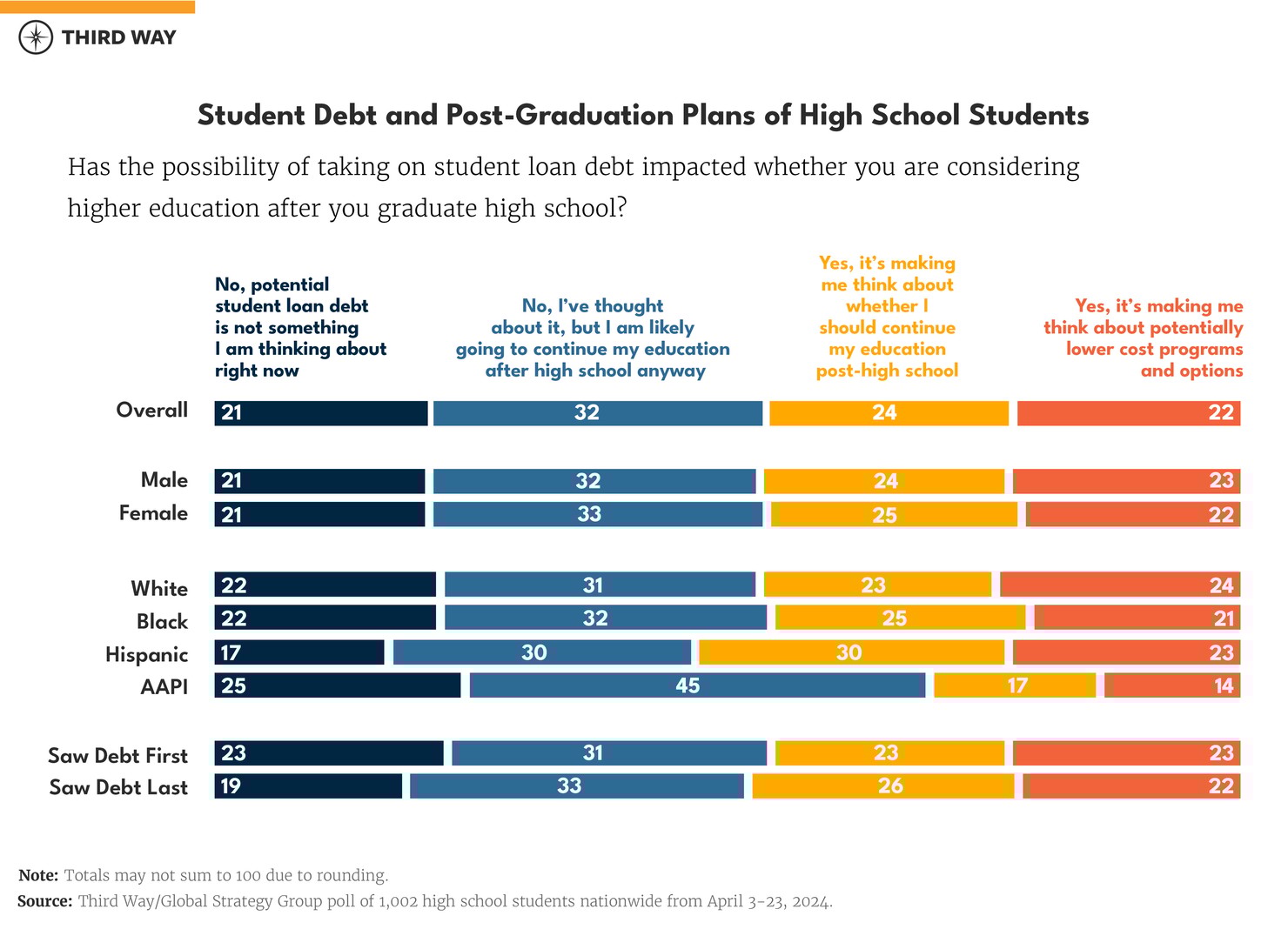 hs polling charts - EDU-02