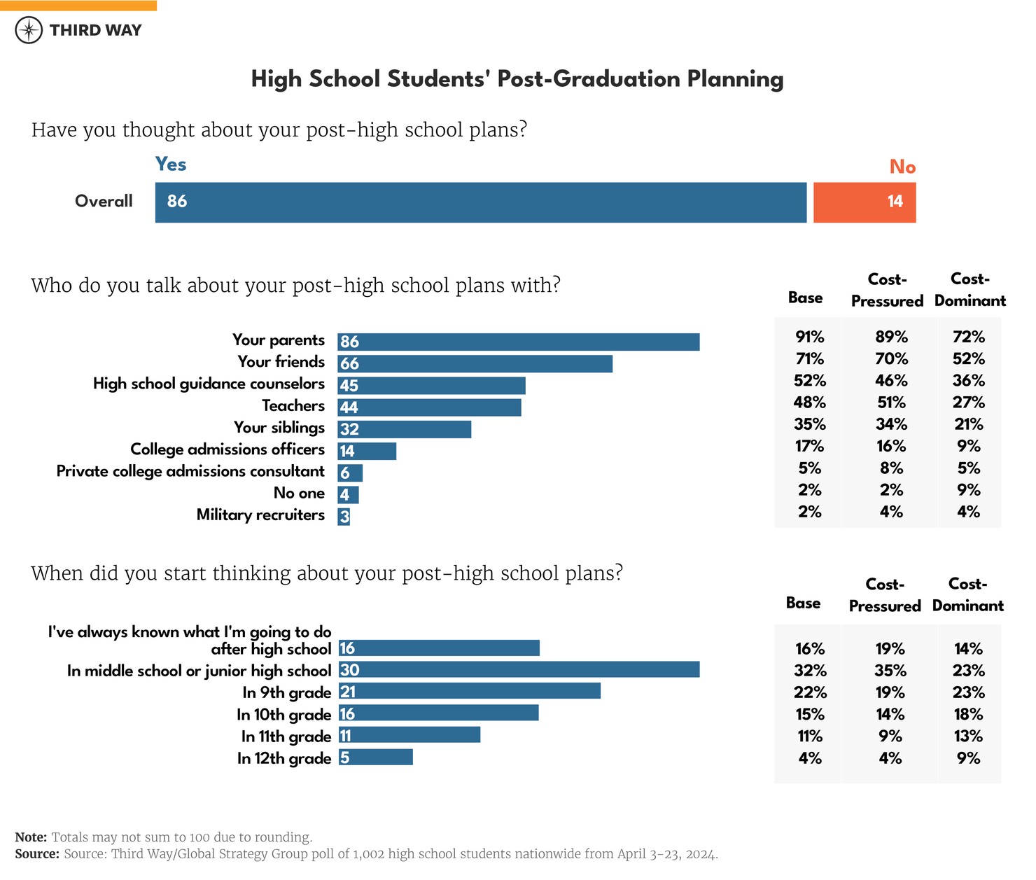 hs polling charts - EDU-03
