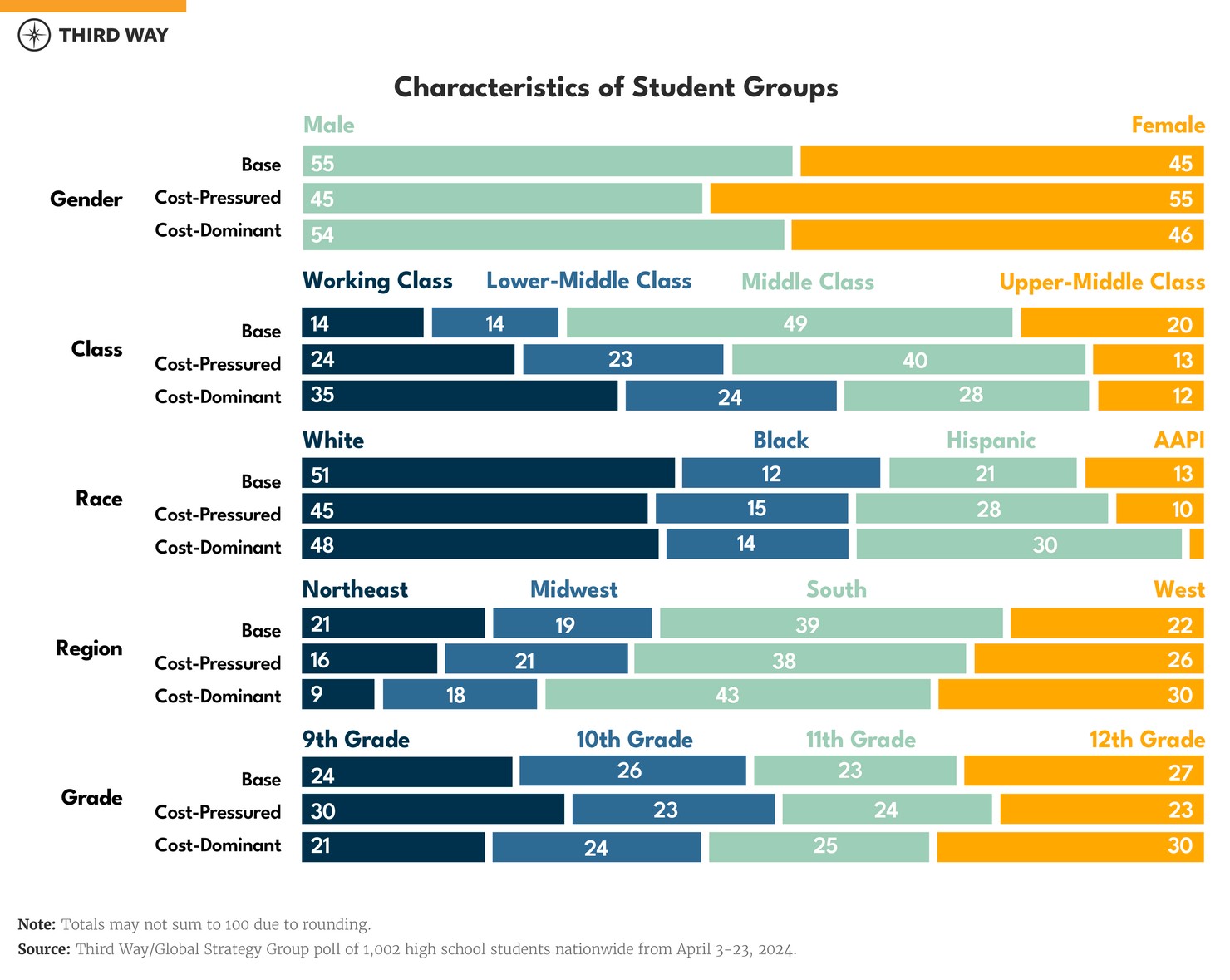 hs polling charts - EDU-05