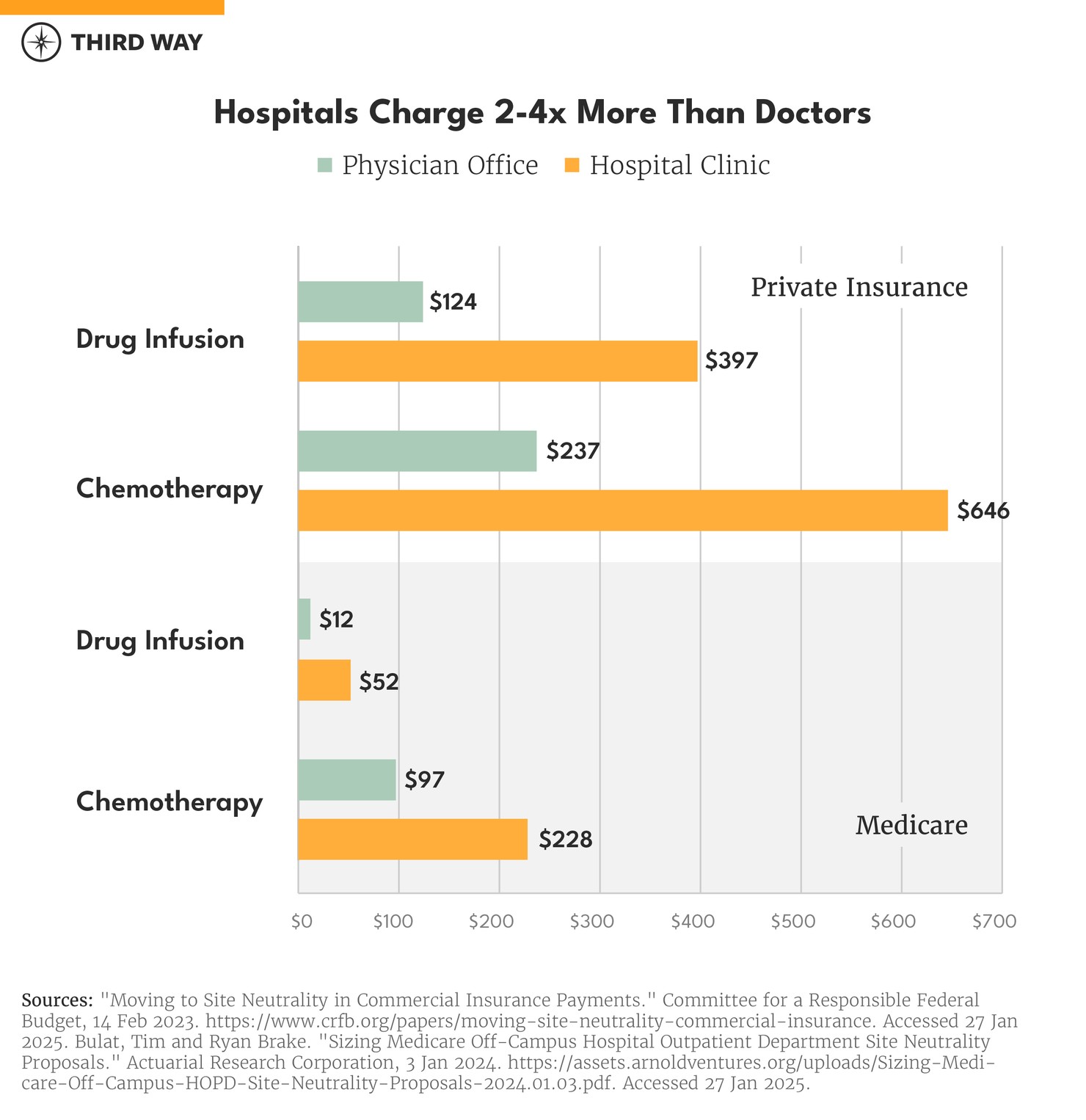 Hospital Drug Prices Chart_1