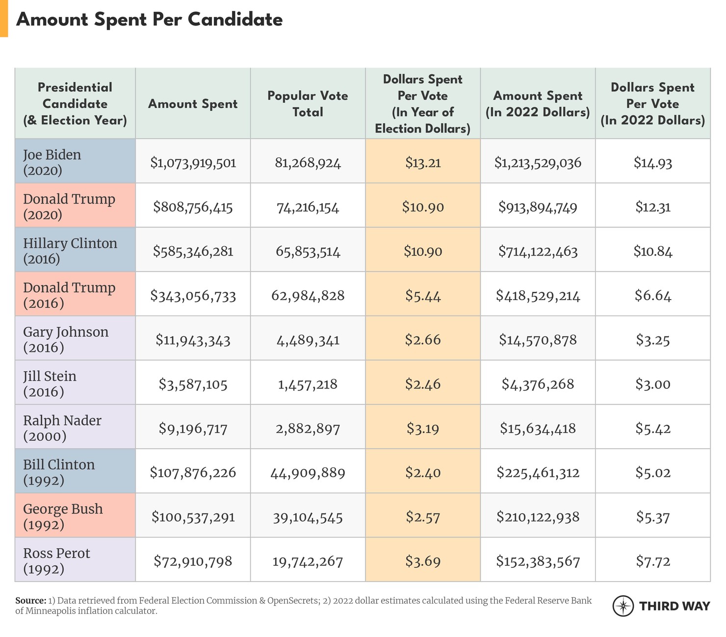 How much money does it take to be a presidential spoiler-v2