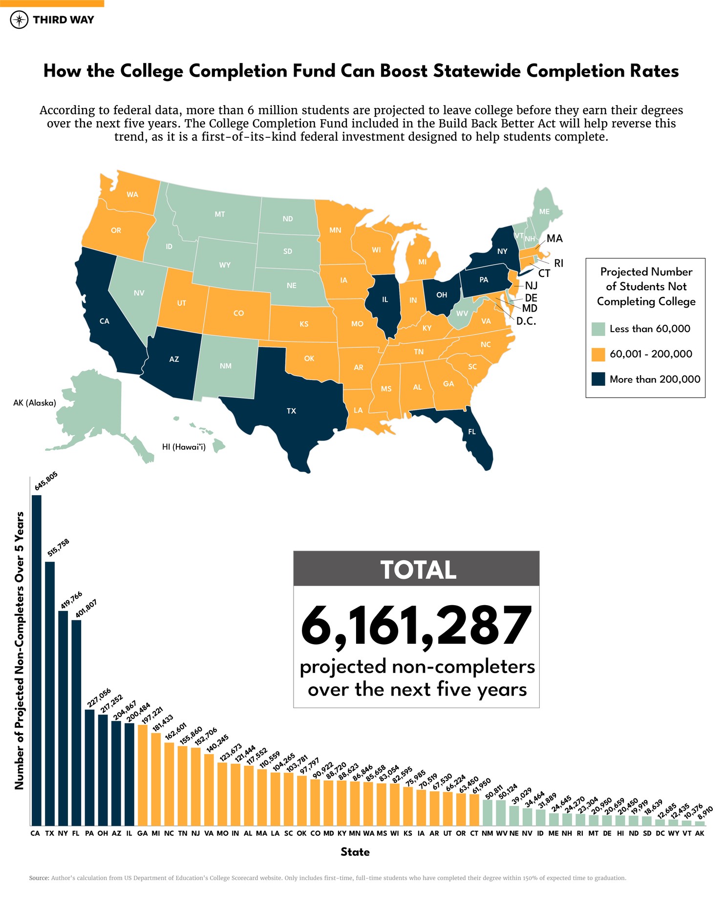graphics_noncompleters-01