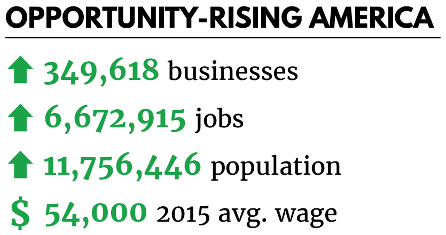 Opp Rising America_Stats