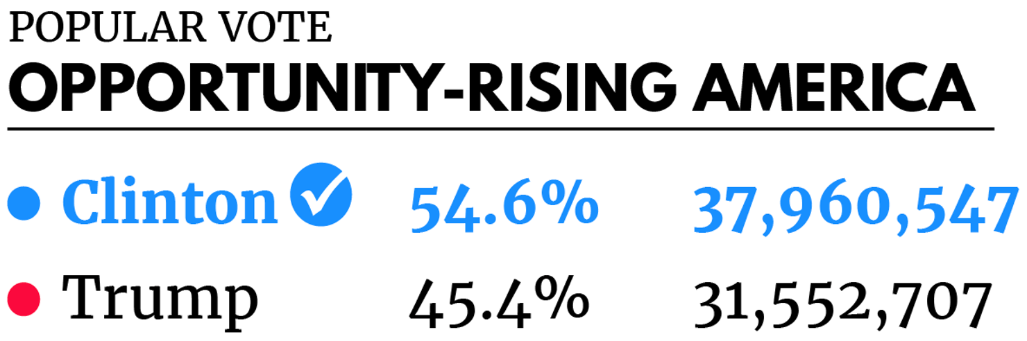 Popular Vote_Opportunity-Rising America