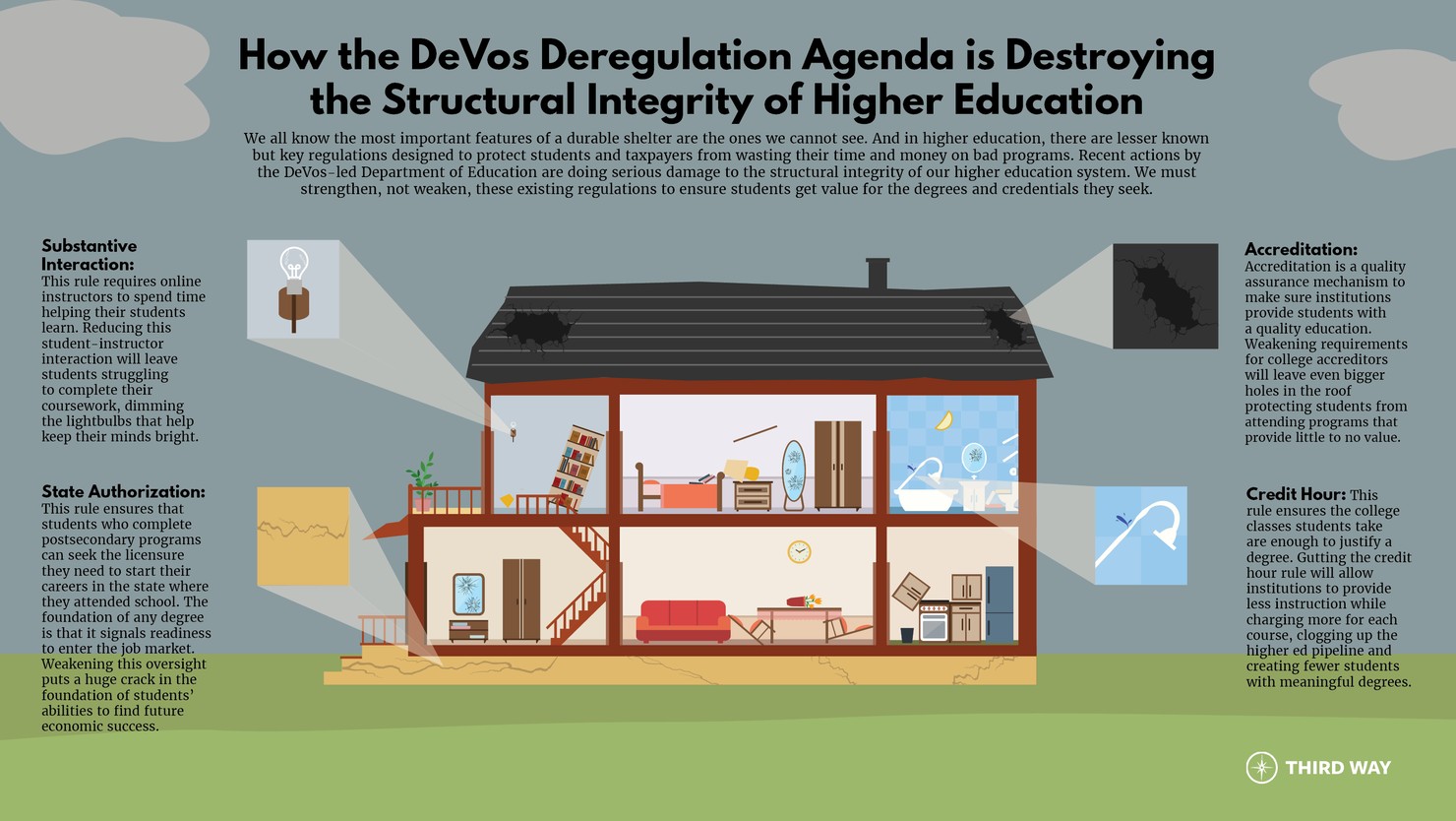 DeVos Deregulation Agenda