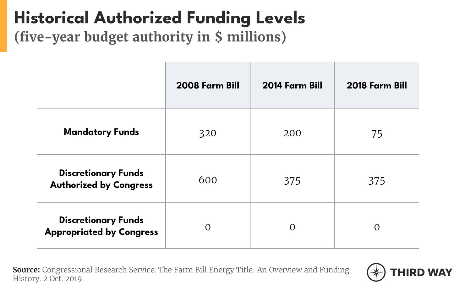 farm bill table_02