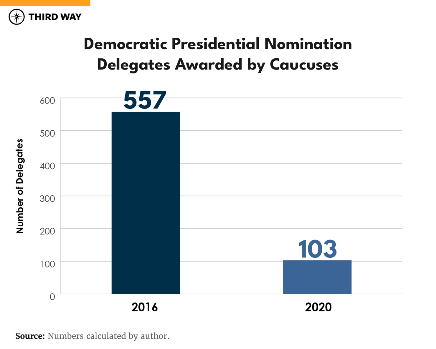 graphs_delegates